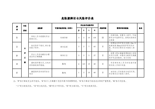 危险源评价表