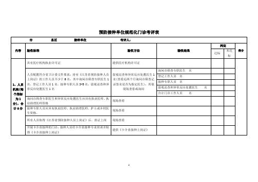 预防接种单位规范化门诊考评表