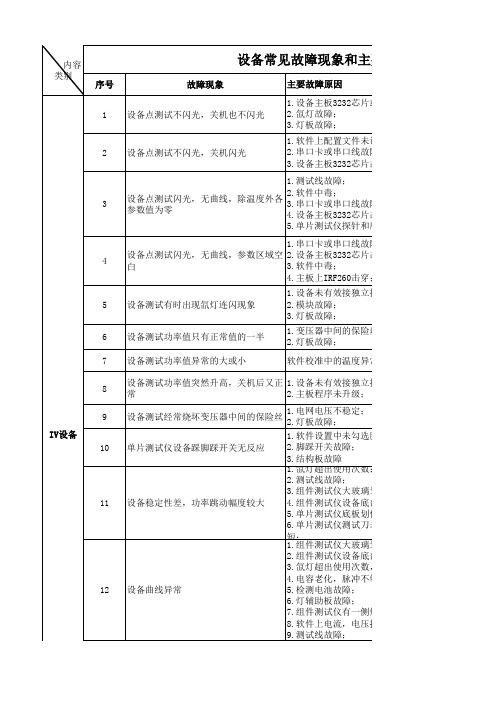 设备常见故障现象及原因