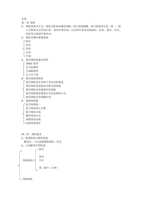 军事