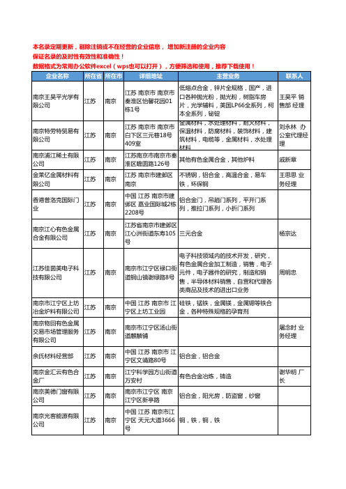2020新版江苏省有色金属合金工商企业公司名录名单黄页联系方式大全339家