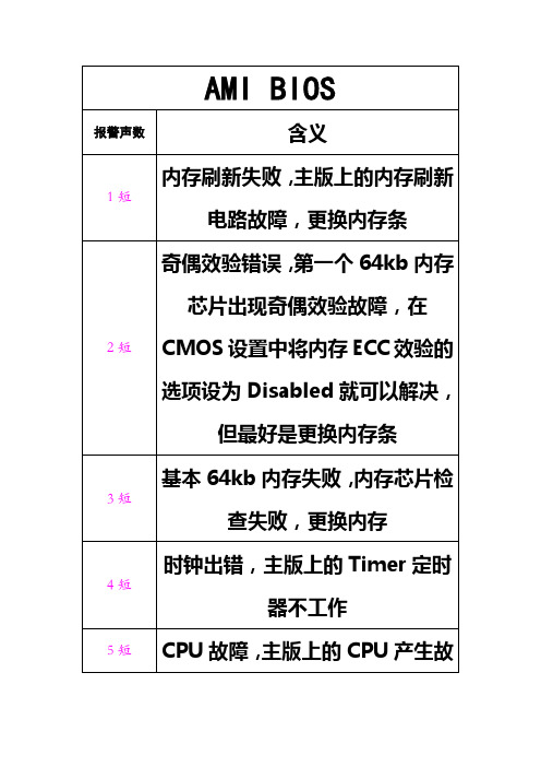 AMI BIOS报警声数
