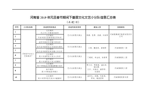 河南省2019年元旦春节期间下基层文化文艺小分队信息汇总表