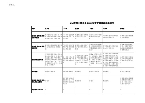 ETC联网主要省份的运营管理机构基本情况