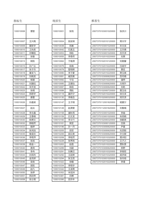 2010年初中学业水平考试省实验中学名单
