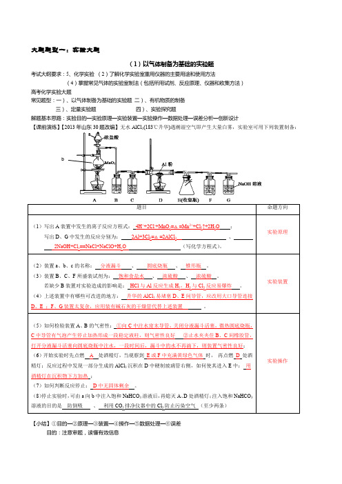 2020届高三化学实验分类整理与解题要点介绍