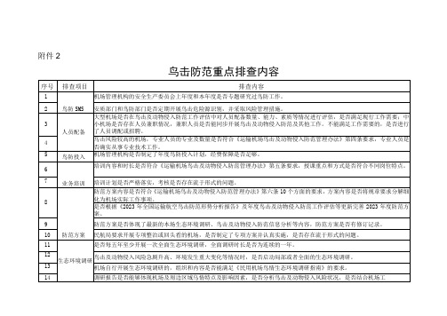 鸟击防范重点排查内容