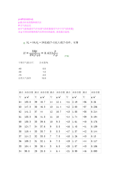 水露点