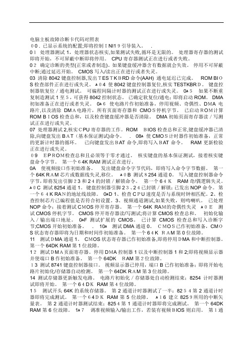 电脑主板故障诊断卡代码(大全)