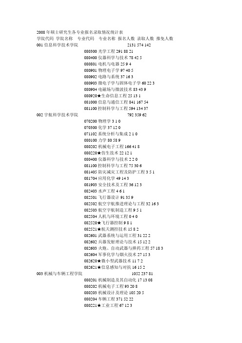 北理 录取情况