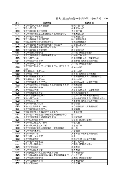 报名人数较多的前100位岗位表