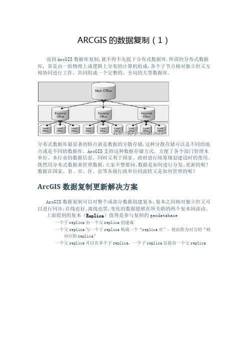 ARCGIS数据复制1