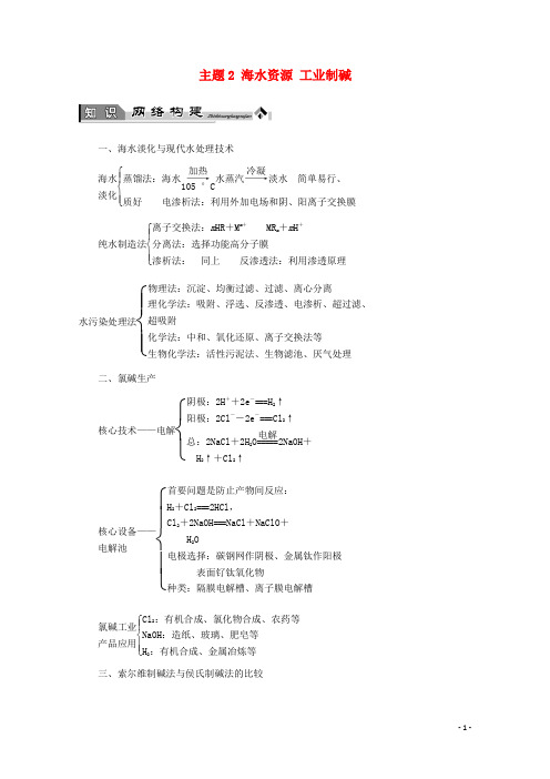 2017_2018学年高中化学主题2海水资源工业制碱复习学案鲁科版选修2