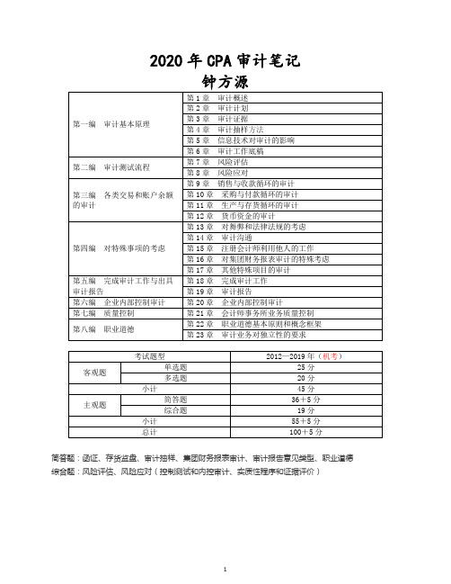 2020年CPA审计笔记