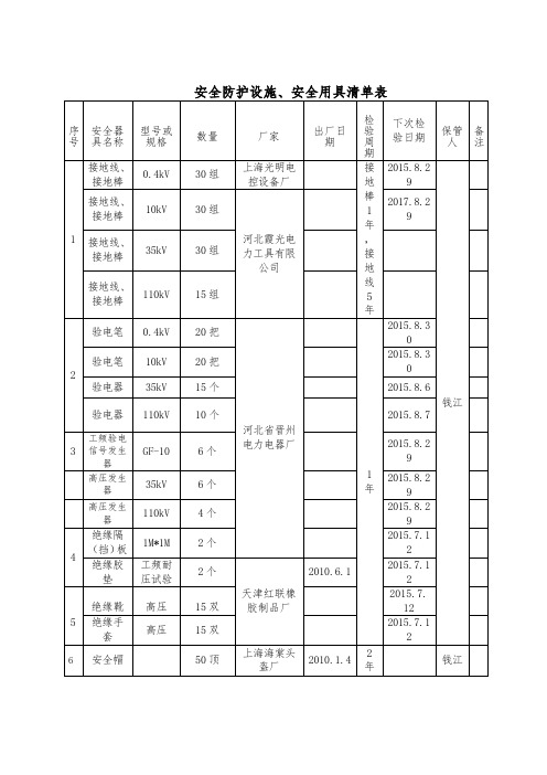 安全防护设施安全用具清单表