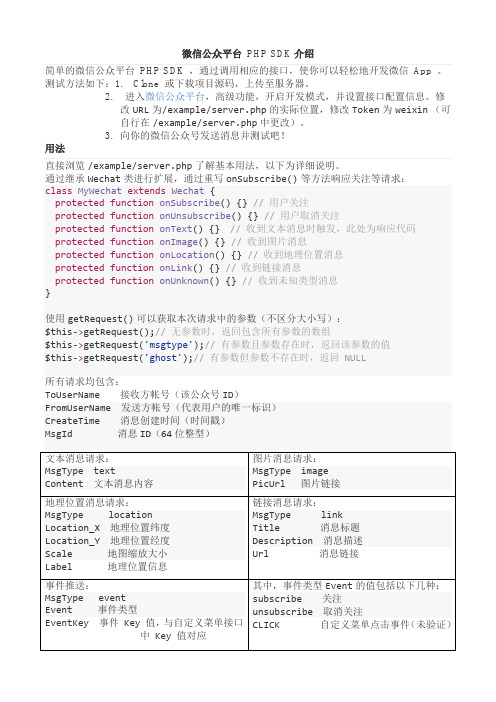 微信公众平台 PHP SDK介绍