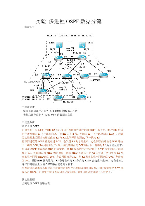交换路由CCIE之路——OSPF多进程数据分流