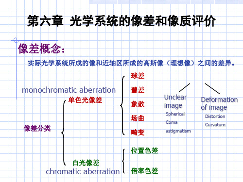 像差理论与像质评价