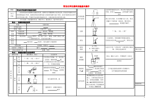 河北省邯郸市涉县索堡中学2015-2016学年中考化学一轮复习《20 常见化学仪器和实验基本操作》导学案