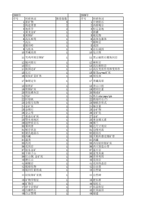 【国家自然科学基金】_共生矿物_基金支持热词逐年推荐_【万方软件创新助手】_20140802