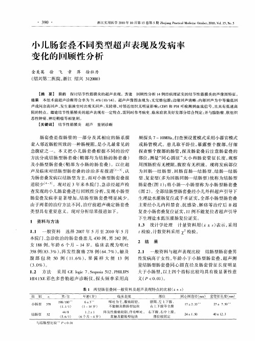 小儿肠套叠不同类型超声表现及发病率变化的回顾性分析