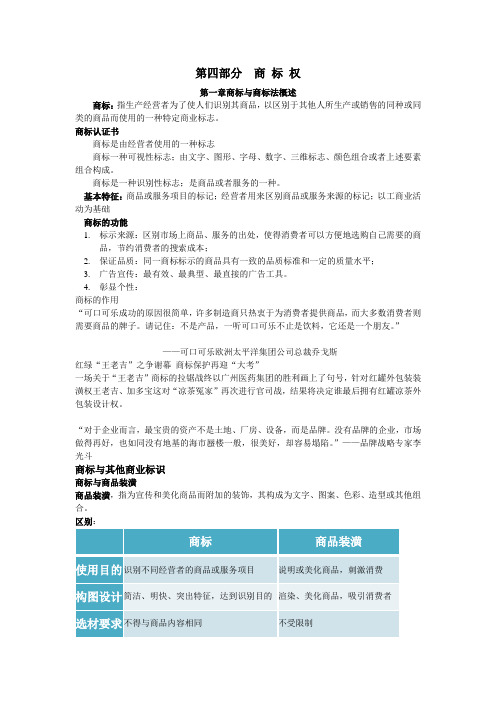 知识产权之商标权详细总结