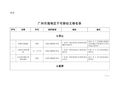 关于小洲历史文化区建筑保护的建议