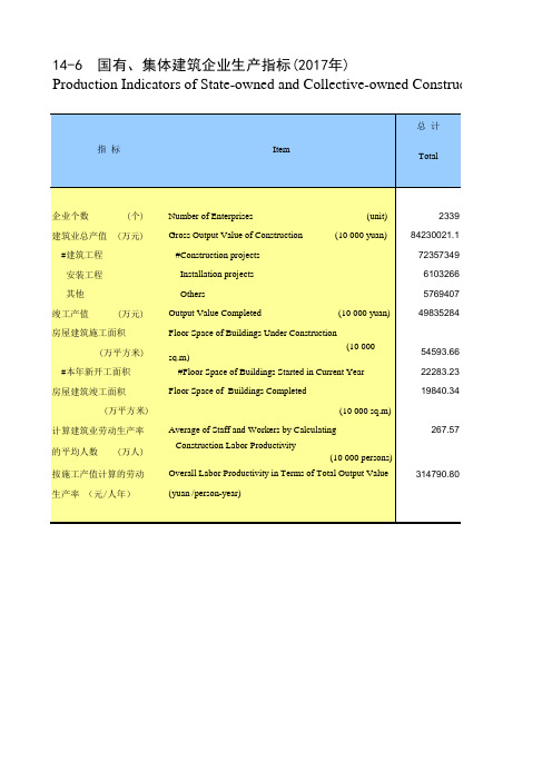 湖南统计年鉴2018全省社会经济发展指标：国有集体建筑企业生产指标(2017年)