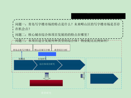 青岛写字楼市场全面分析