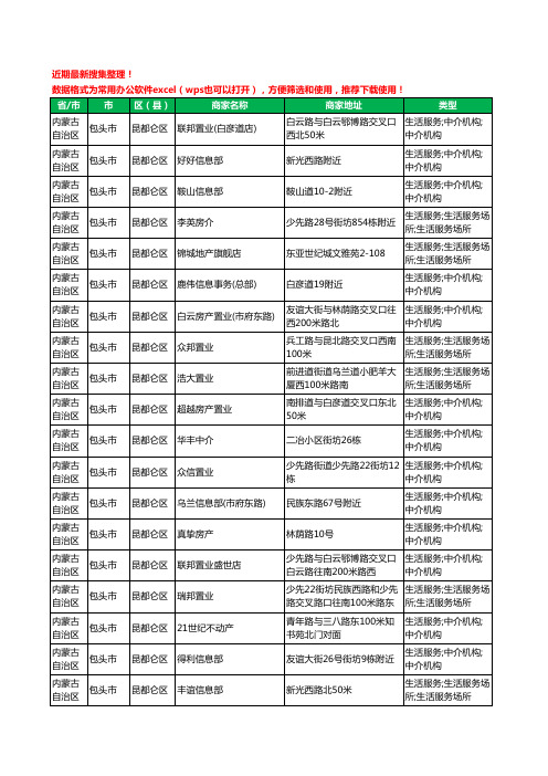 2020新版内蒙古自治区包头市昆都仑区房屋中介工商企业公司商家名录名单黄页联系方式大全430家