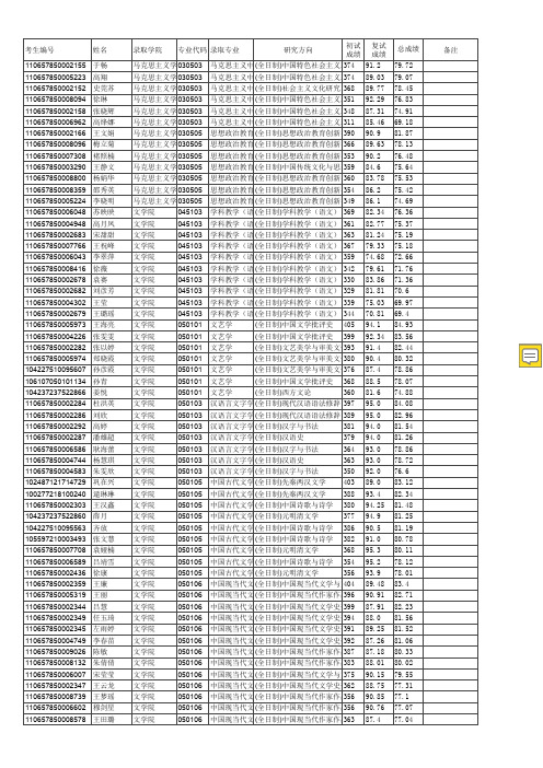 青岛大学2017年硕士研究生(统考)拟录取名单