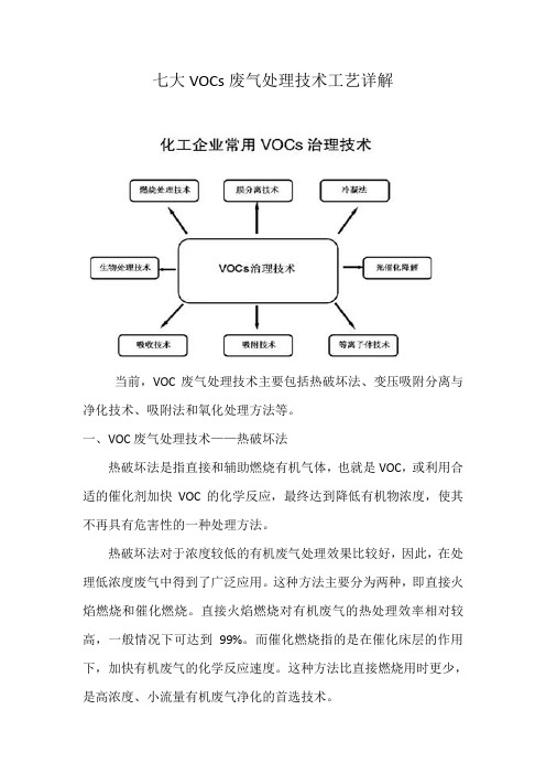 七大VOCs废气处理技术工艺详解