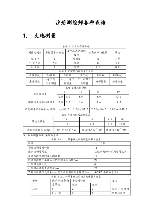 注册测绘师考试综合教材所有表格(背诵版)