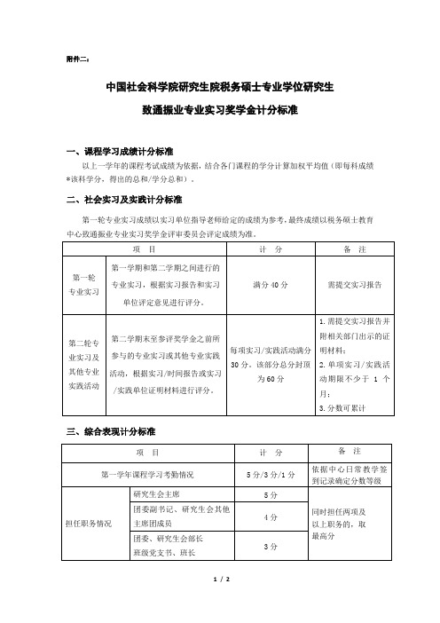 中国社会科学院研究生院专业学位学业学业奖学金实施细则模板.doc