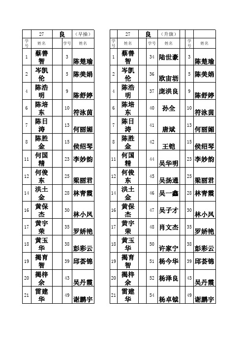 高二10班成绩登记表