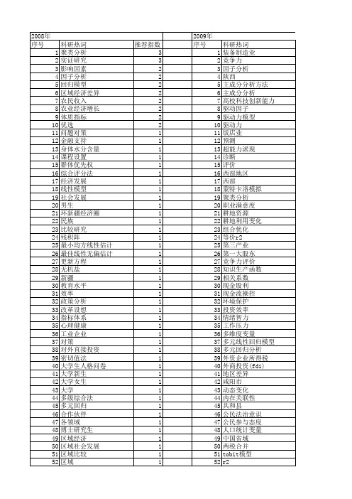 【国家社会科学基金】_多元统计_基金支持热词逐年推荐_【万方软件创新助手】_20140805