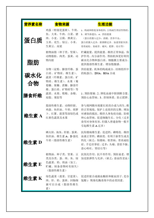 各种营养素的生理功能及食物来源