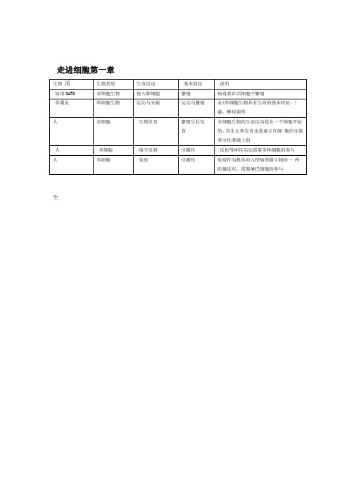 完整版生物必修一思维导图