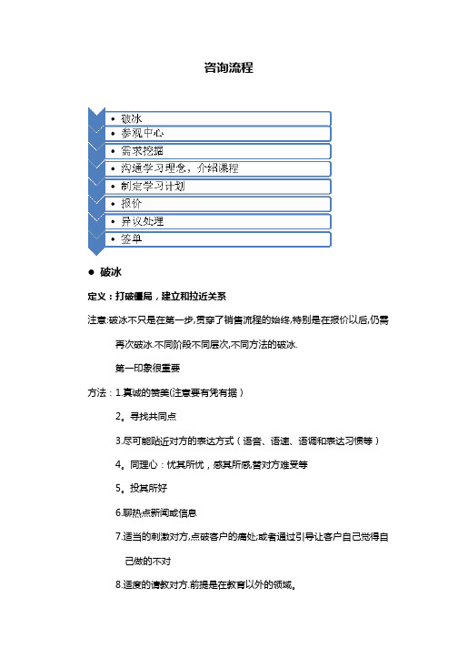 课程顾问咨询流程及参考话术
