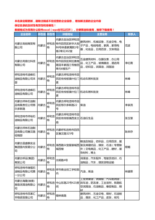2020新版内蒙古省呼和浩特石油制品工商企业公司名录名单黄页大全76家