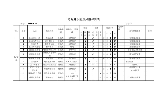 7 作业安全(危险辨识)