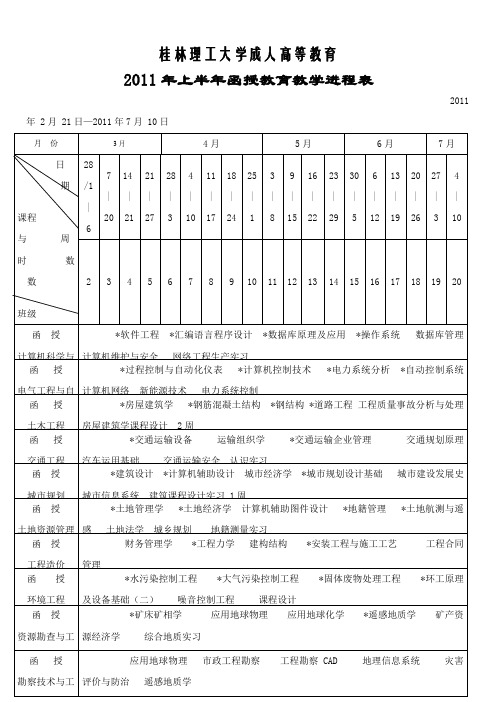 桂林理工大学成人高等教育