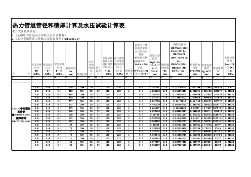 管道壁厚计算表