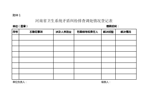 河南省卫生系统矛盾纠纷排查调处情况登记表