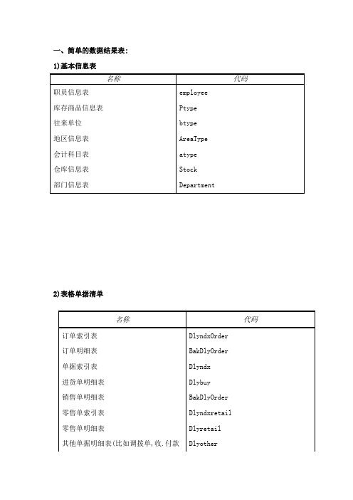 管家婆辉煌版数据表结构