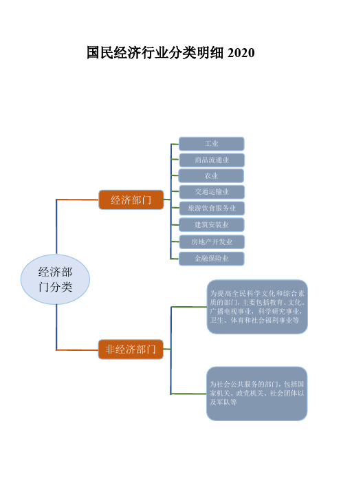 国民经济行业分类明细2020年