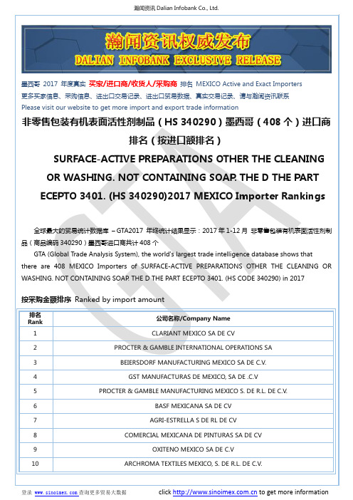 非零售包装有机表面活性剂制品(HS 340290)2017 墨西哥(408个)进口
