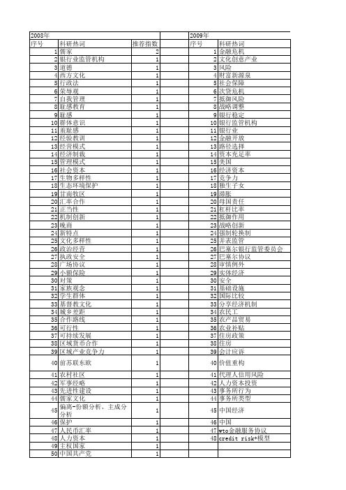 【国家社会科学基金】_抵御_基金支持热词逐年推荐_【万方软件创新助手】_20140808