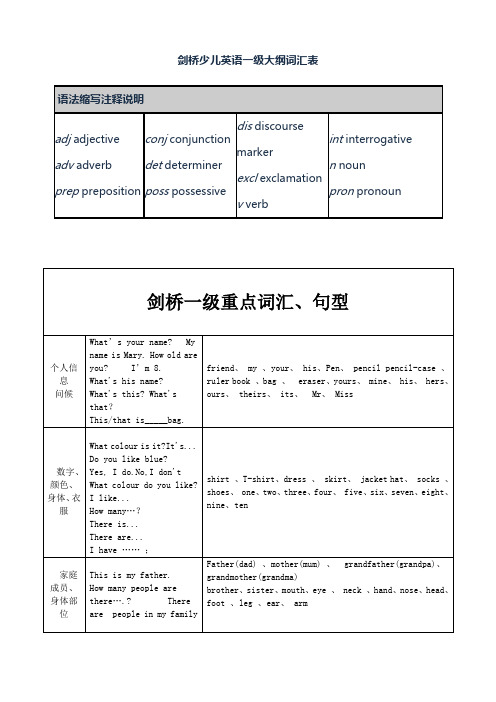 剑桥少儿英语一级词汇大纲