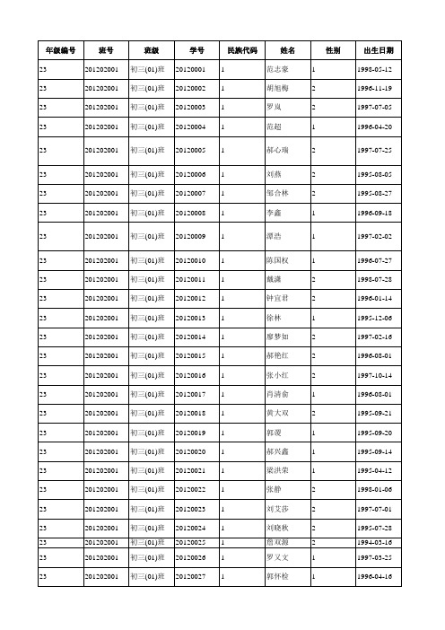 导出数据2011初三